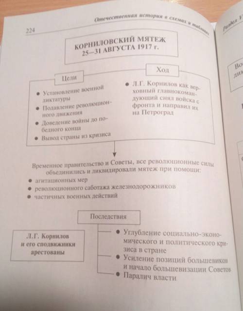 Корниловский мятеж основные события, итоги и значения))