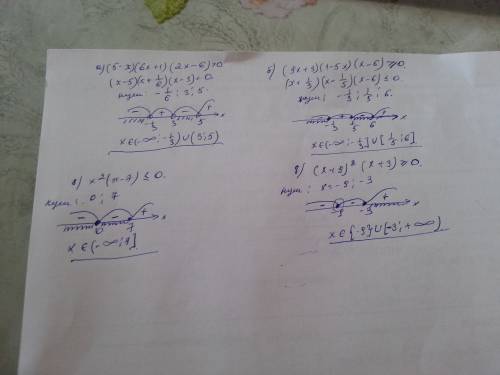 Решите а) (5-x) (6x+1)(2x-6)> 0 б) (9x+3)(1-5x) (x-6) больше или ровно 0 2) а) x^2(x-7)меньше или