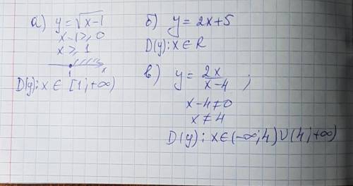 Найти область определения функции а) y =√x-1 б) y = 2x+5 в)2x/x-4 !