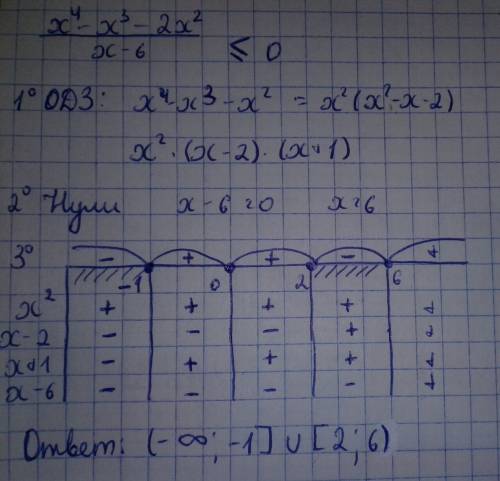 10 класс. решите нестрогое неравенство с метода интервалов (на координатной прямой): x^4 - x^3 - 2x^