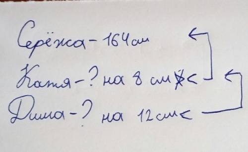 Краткая запись к рост сережи 164см,катя на 8см ниже сережи,но на12см выше димы.вычесли рост катя и д