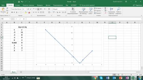 Постройте график функции y= |2-3x| (это график функции под модулем)