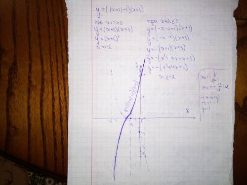 Постройте график функции y=(lx+2l+1)(x+3) хотя бы !