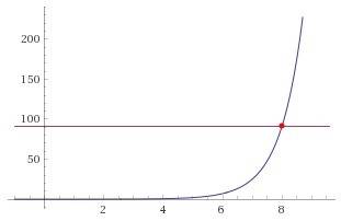 Надо решить показательное уравнение: 3ˣ⁻⁵ + 4ˣ⁻⁵ = 91