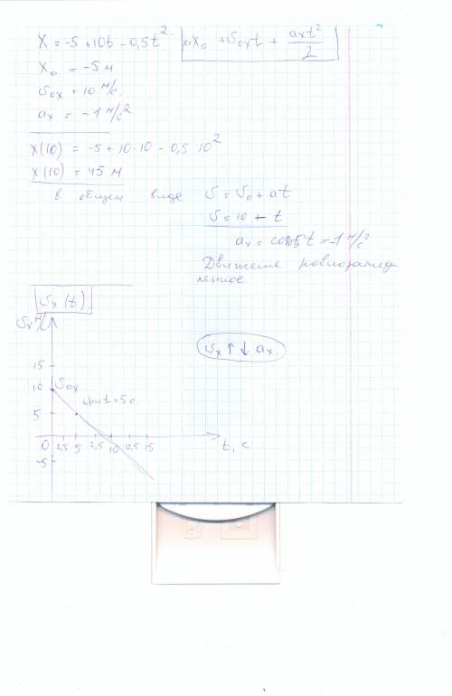 X=-5+10t-0,5t^2 1)определить xo, vox, as 2)найти координату тела через 10 секунд после начала движен