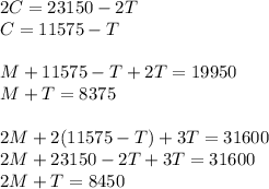 2C=23150-2T \\ C=11575-T \\ \\ M+11575-T+2T=19950 \\ M+T=8375 \\ \\ 2M+2(11575-T)+3T=31600 \\ 2M+23150-2T+3T=31600 \\ 2M+T=8450