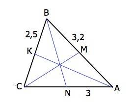 Втреугольнике abc ak,cm,bn-медианы.найдите периметр треугольника abc,если: an=3см,bk=2,5см,bm=3,2см.