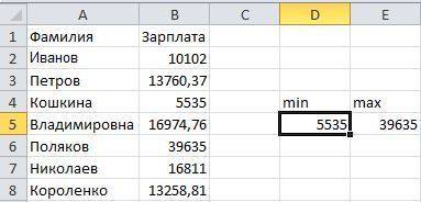 Ан фрагмент таблицы «зарплата сотрудников». a b 1 фамилия зарплата, руб. 2 иванов 10102 3 петров 137