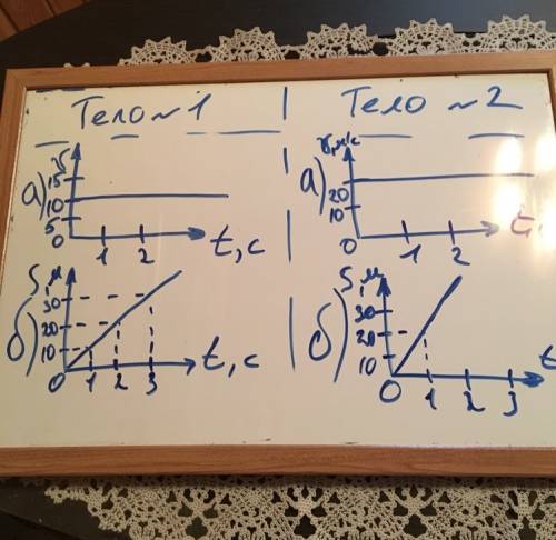 Тело 1 движется со скоростью 10 м/c а тело 2 со скоростью 20 м/с.построить графики зависимостей. а)с