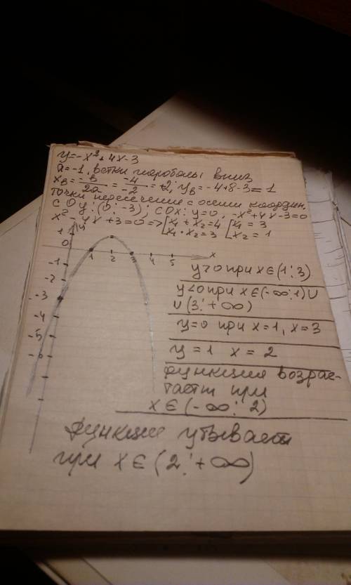 Построить график функции и ответить на вопросы: у=(х-2)^+3 а) значение х, при которых у> 0,у<