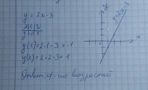 Как решить функцию заданой формулой? y=2x-3