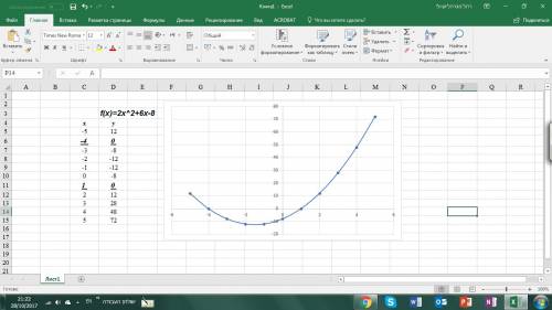 Постройте график функции y=6/x+2-2x-8/x2+2x