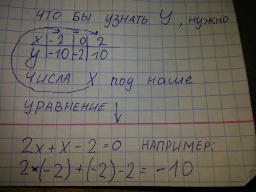 Решишь графически уравнение -5/х=2х-7