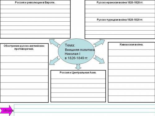 Составить таблицу по россии 8 класса , внешняя политика в 1826-1849 гг