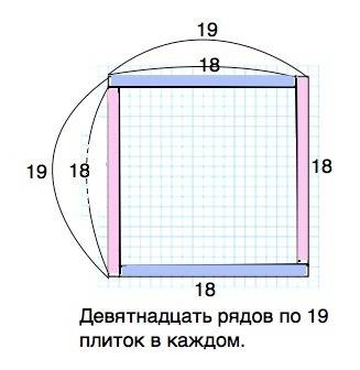 Пол квадратной формы покрыли полностью неразрезаными плиточками так что вдоль стен поместилось 72 пл