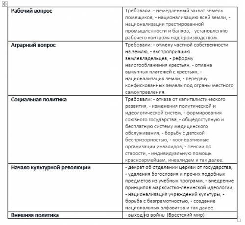 Систематизируйте информацию по проблеме политика большевиков в конце 1917-начале 1918 г. составьте