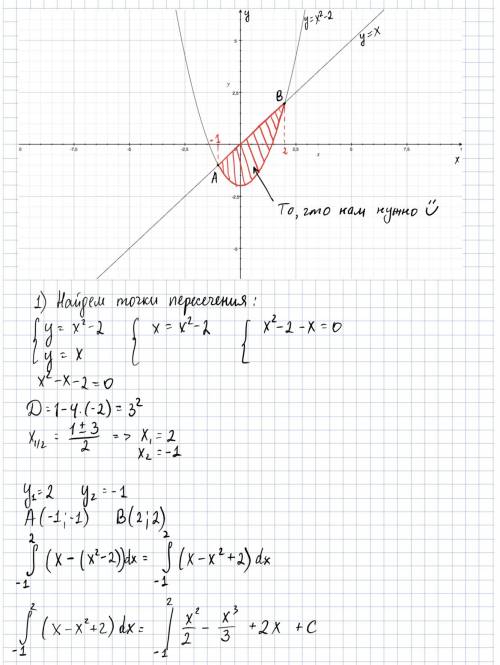 Вычислите площадь фигуры ограниченной графиками функций y= x²-2, y=x