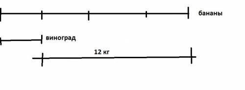 Коробка с виноградом в 4 раза легче чем коробка с бананами коробка с бананами на 12 кг тяжелейшие ко