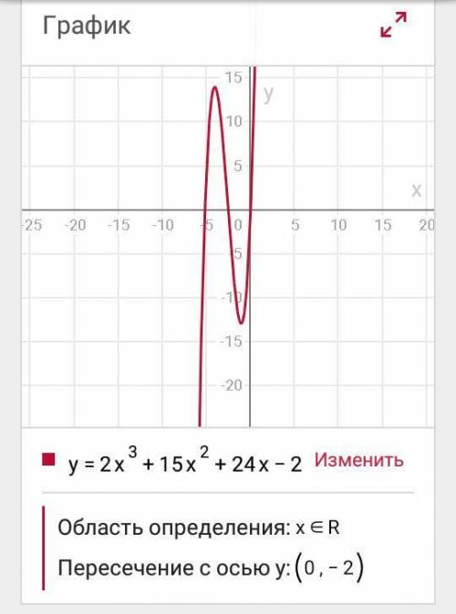 Исследовать функцию методом дифференциального исчесления и построить график y=2x^3+15x^2+24x-2