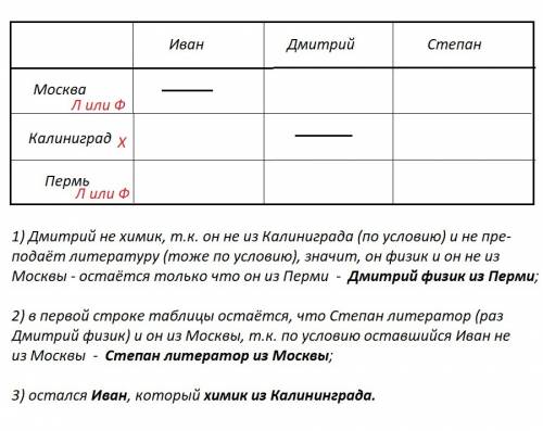 Три друга- иван,дмитрий,степан различные предметы в школах москвы,калининграда и перми.известно: ива