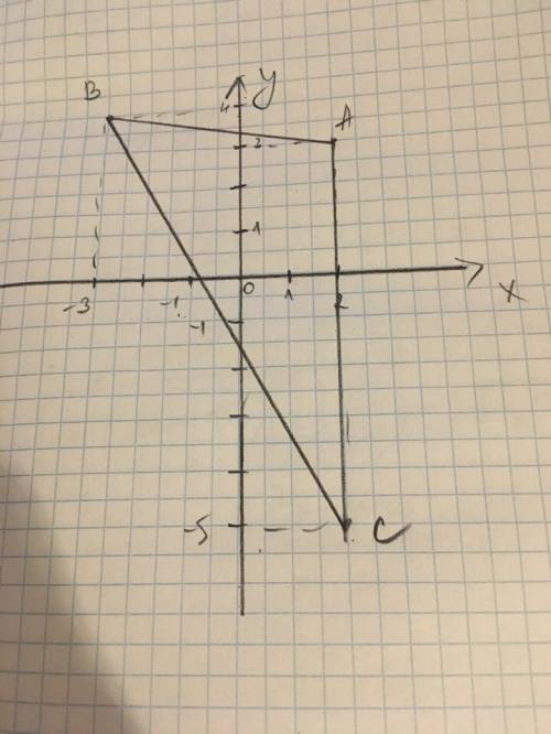 Постройте треугольник авс если заданы координаты его вершин а(2; 3) в (-3; 4 ) с(2; -5)