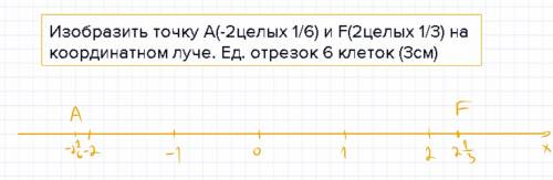 Изобразить точку а(-2целых 1/6) и f(2целых 1/3) на координатном луче. ед. отрезок 6 клеток (3см)