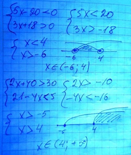 Розв'яжіть систему нерівностей: 1)5x-20< 0 2)2x+40> 30 3x+18> 0 21-4x< 5