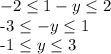 -2 \leq 1-y \leq 2&#10;&#10;-3 \leq -y \leq 1&#10;&#10;-1 \leq y \leq 3