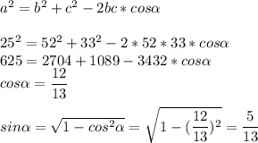 a^2=b^2+c^2-2bc*cos \alpha \\ \\ 25^2=52^2+33^2-2*52*33*cos \alpha \\ 625=2704+1089-3432*cos \alpha \\ cos \alpha = \dfrac{12}{13} \\ \\ sin \alpha = \sqrt{1-cos^2 \alpha } = \sqrt{1-( \dfrac{12}{13})^2 } = \dfrac{5}{13}