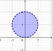 Нарисовать заданные линии или области: im(1/z) < -1/2