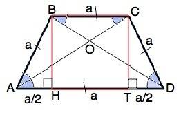 Кожна із трьох сторін тріпеції у 2 рази менша від четвертої сторони. знайти кут між діагоналями трап