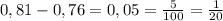 0,81-0,76=0,05= \frac{5}{100} = \frac{1}{20}