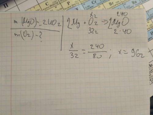 Сколько г о2 нужно для получения 240г mgo?