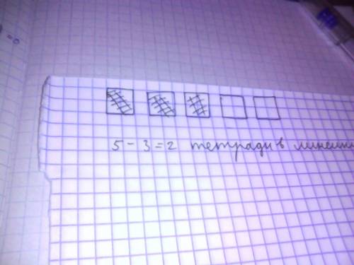 Составьте схему к и решите её у вани было 5 тетрадей. три из них были в клетку, а остальные в линейк