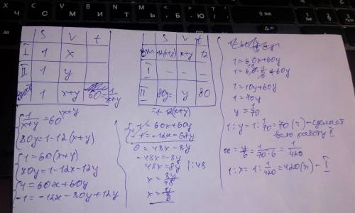 Ссистем уравнения решите двое рабочих работая одновременно могут выполнить работу за 60 часов однако