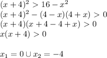 (x+4)^2\ \textgreater \ 16-x^2 \\ (x+4)^2-(4-x)(4+x)\ \textgreater \ 0 \\ (x+4)(x+4-4+x)\ \textgreater \ 0 \\ x(x+4)\ \textgreater \ 0 \\ \\ x_1=0 \cup x_2=-4