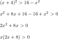 (x+4)^2\ \textgreater \ 16-x^2 \\ \\ x^2+ 8x+16 - 16 + x^2\ \textgreater \ 0 \\ \\ 2x^2+ 8x \ \textgreater \ 0 \\ \\ x(2x+ 8) \ \textgreater \ 0