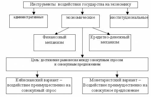 Раскрыть значение транспорта для государства и назвать основные показатели его работы