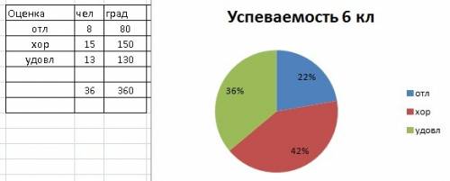 1.начертите отрезок pk, длина которого 15 см. постройте а) отрезок lm, длина которого составляет 40%