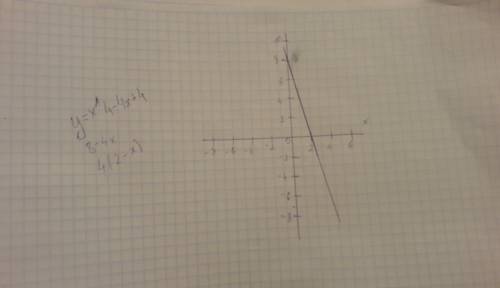 Найти точки экстремума функции y=x^4-4x+4 и значение функции в этих точках