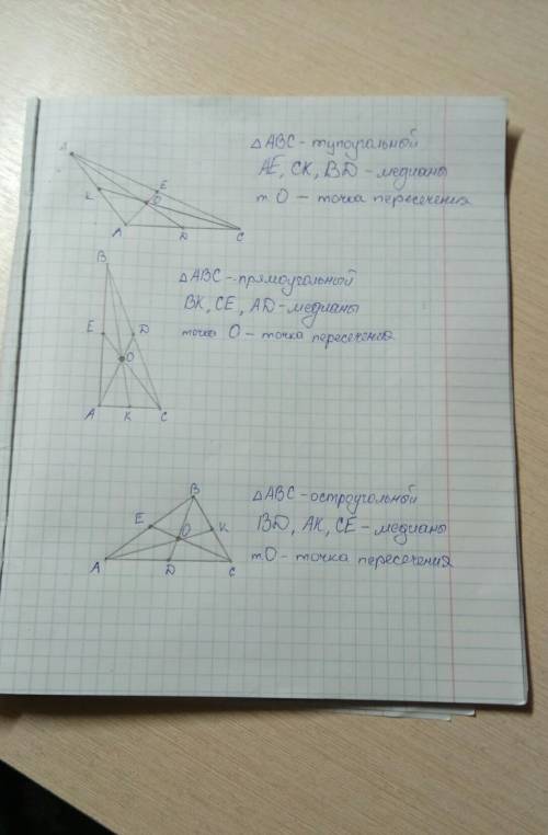 Надо нарисовать прямоугольный, остроугольный, тупоугольный треугольник и отметить на нём медианы.