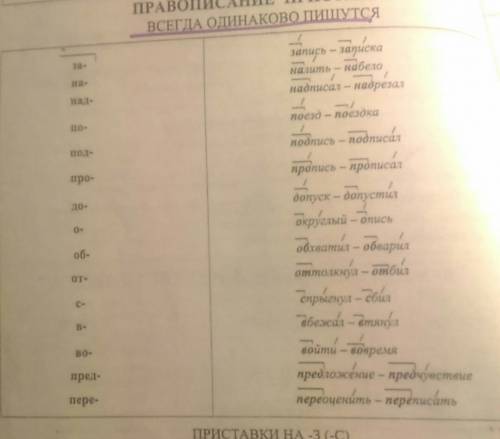 Стемой 4 : правописания приставок предлогов разделительно ъ и ь