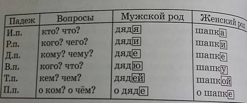 Звуко буквенный разбор слова правило