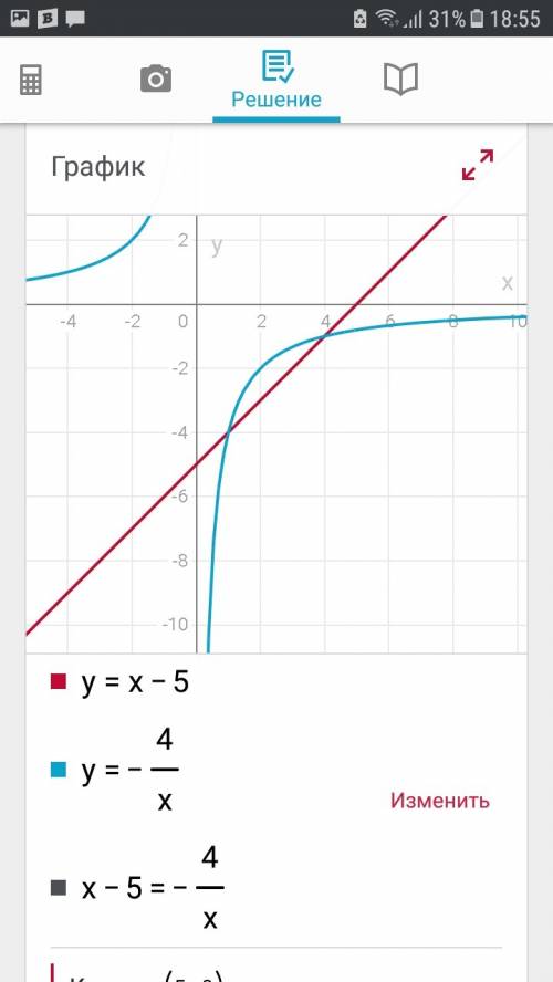 Найдите графически корни уравнения х-5= -4/х (дробь)