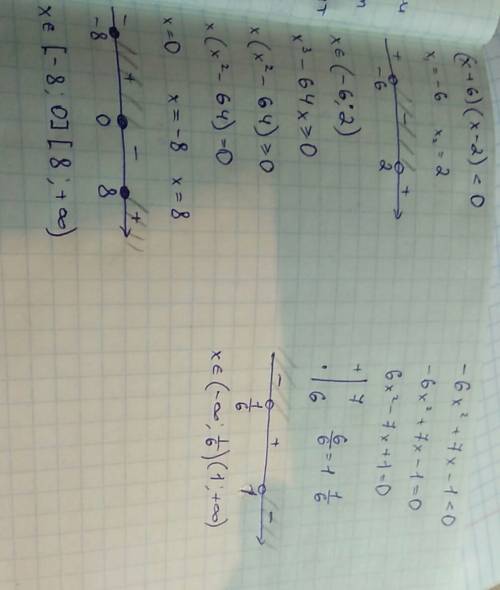 Решите неравенств методом интервалов (x+6)(x-2)< 0 x^3-64x> =0 -6x^2+7x-1< 0