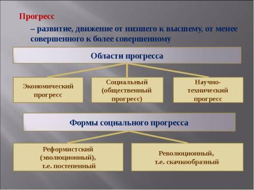 Современное общество более прогрессивно, чем общество 20 века? аргументы