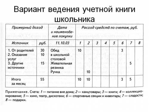 Сделать таблицу ( её можно найти в интернете как таблицу «вариант ведения учётной книги школьника» )