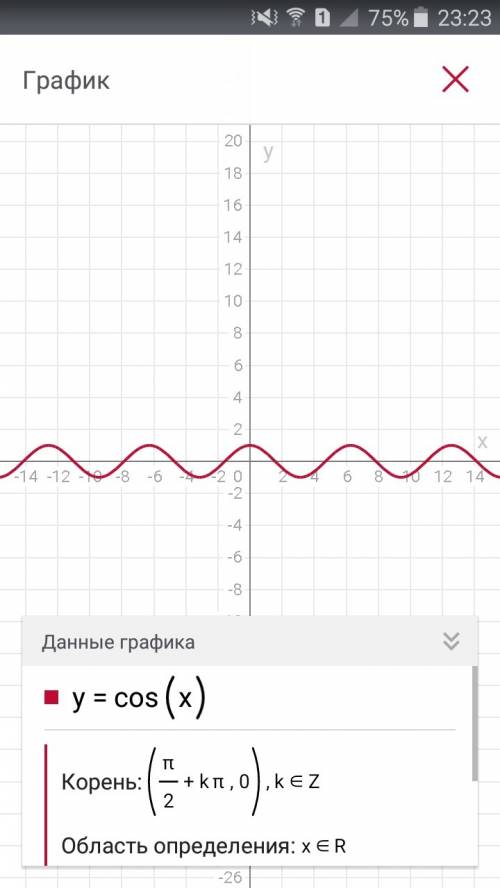 Постройте график функции и уравнения |y|=cosx непонимаю, какую роль играет модуль . с чертежом и поя