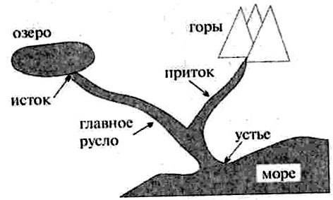 1.что такое гидросфера? из каких частей она состоит? 2.каковы свойства воды? 3.что такое мировой оке