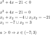 x^2+4x-21\ \textless \ 0 \\ \\ x^2+4x-21=0 \\ x_1+x_2=-4 \cup x_1x_2=-21 \\ x_1=-7 \cup x_2=3 \\ \\ a\ \textgreater \ 0 \Rightarrow x \in (-7; 3)